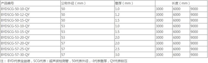 扬州钳压式声测管供应规格尺寸