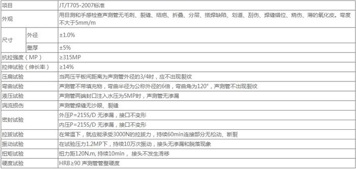 扬州套筒式桩基声测管技术参数